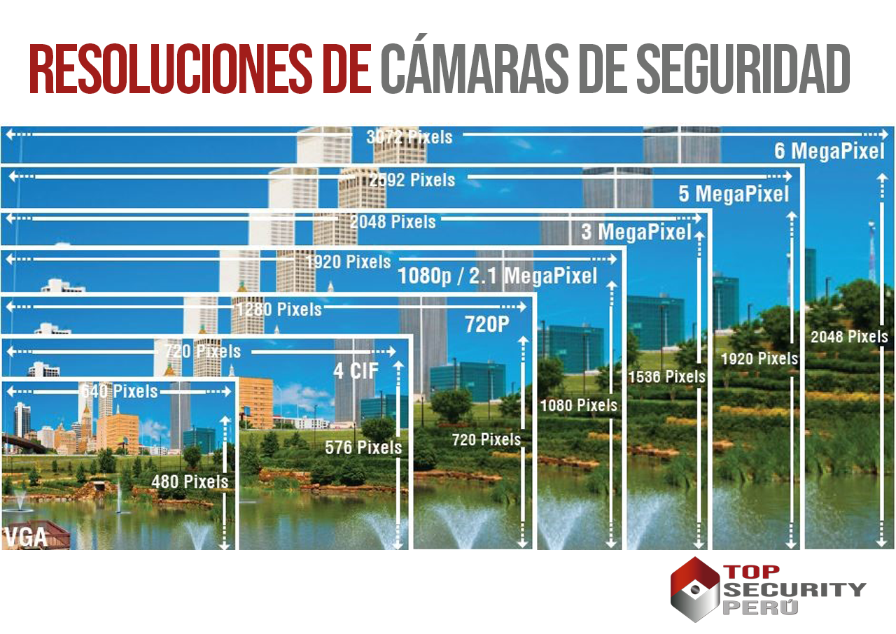 CÁMARAS DE SEGURIDAD CÓMO FUNCIONAN CUÁL COMPRAR CÓMO INSTALAR