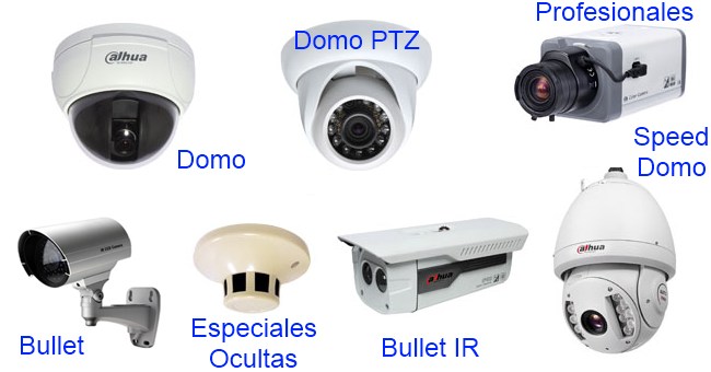 Federal giro panel Video camaras de vigilancia conceptos y debate etico - Top Security Perú
