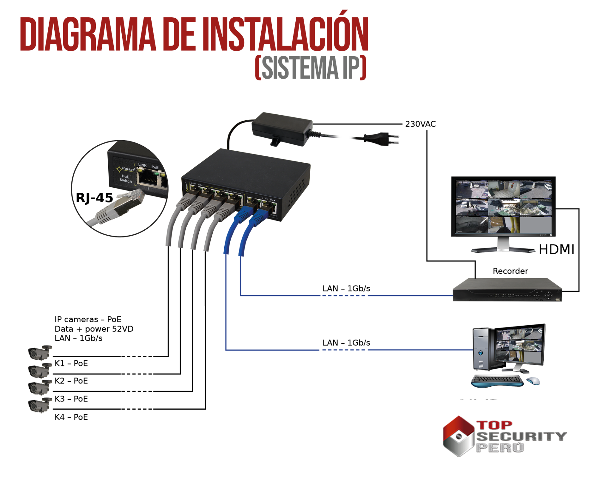 CÁmaras De Seguridad ¿cÓmo Funcionan ¿cuÁl Comprar ¿cÓmo Instalar GuÍa Completa 9726