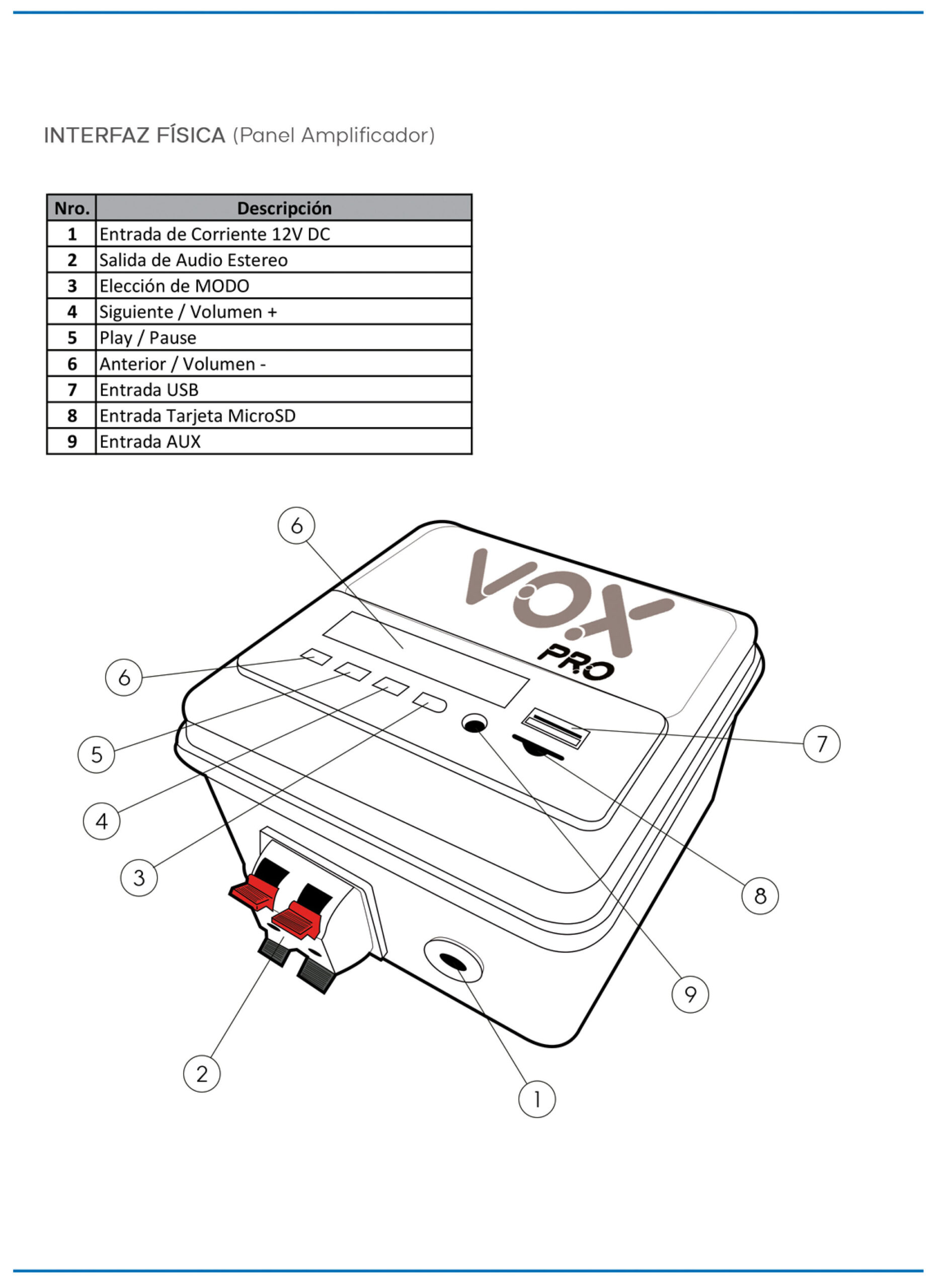 Datasheet VOXpro 3 scaled