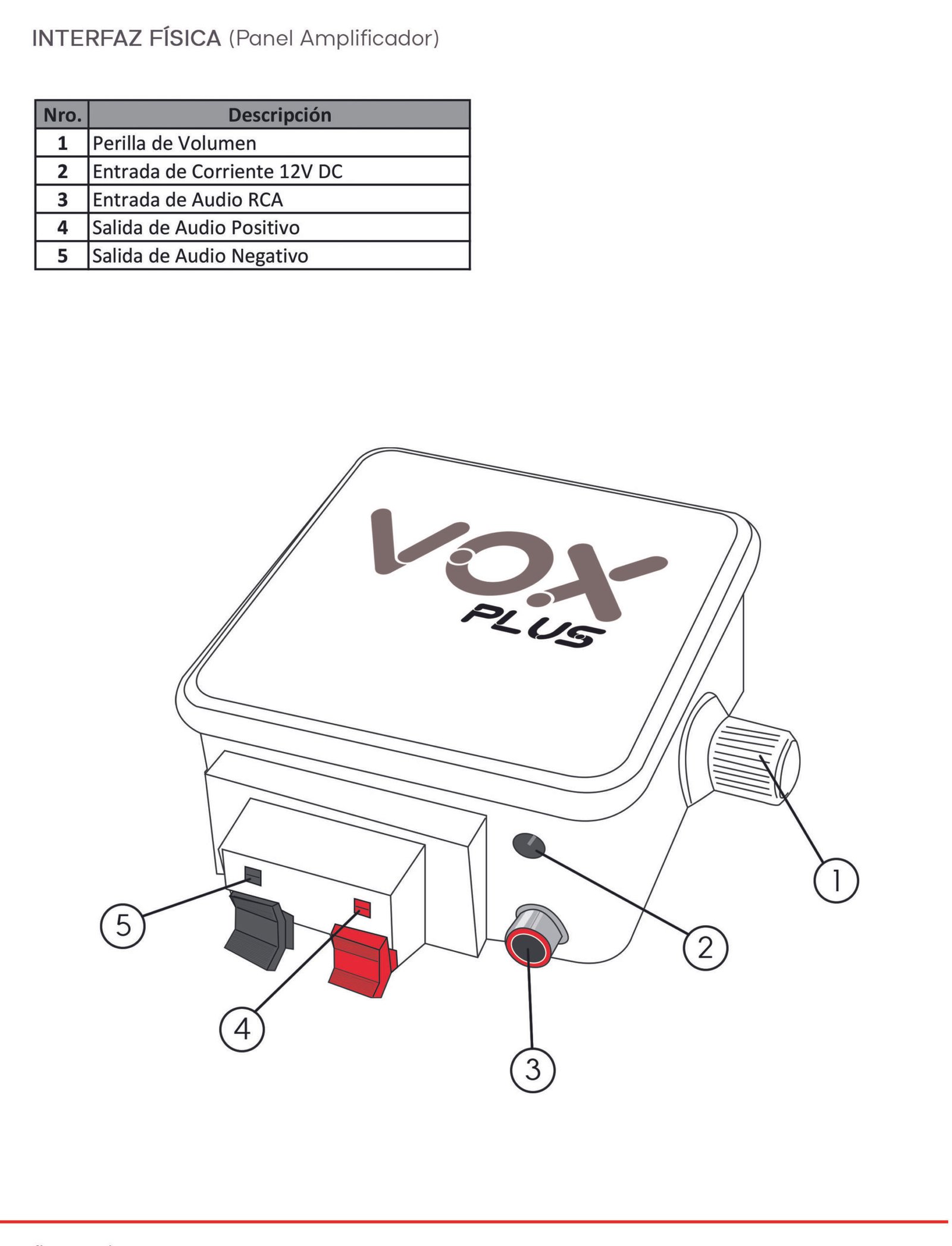 Kit de Perifoneo VOXplus para CCTV 3 VOXplus 2 scaled